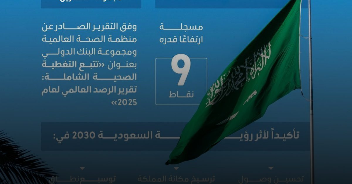 المملكة تقفز إلى المركز 10 في "G20" بمؤشر (UHC) وتسجل 83 نقطة