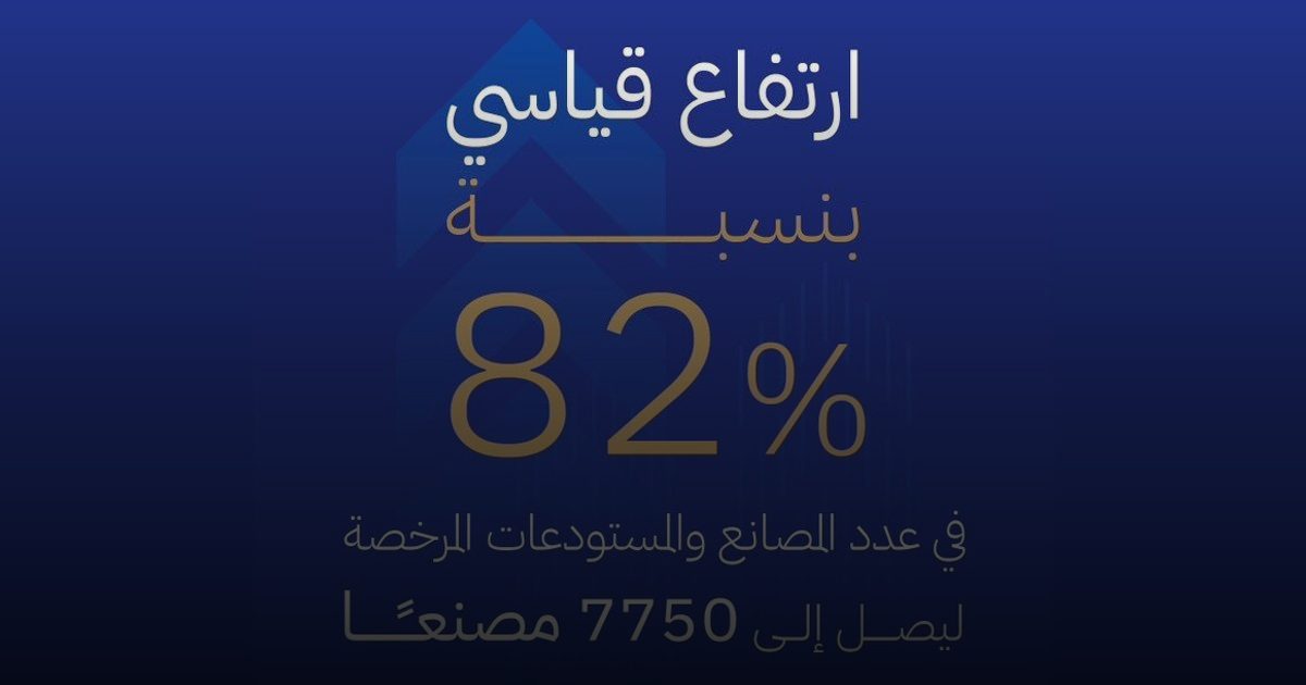 بنسبة 82% ارتفاع في عدد المصانع والمستودعات الصحية