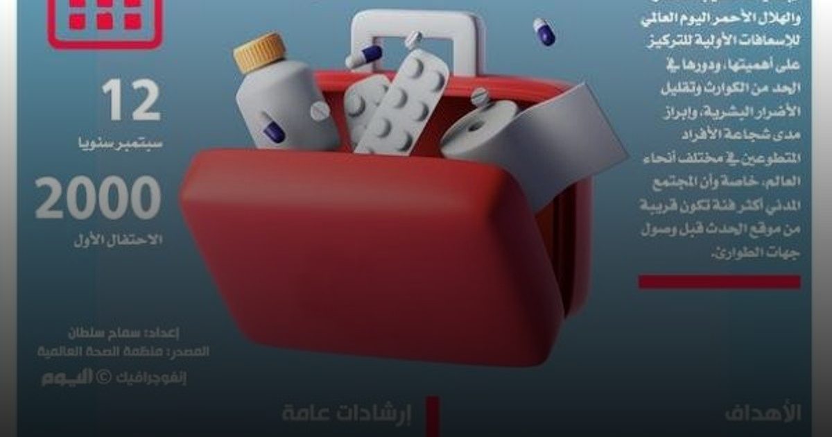 رفع الوعي حول أهمية الإسعافات الأولية في إنقاذ الأرواح