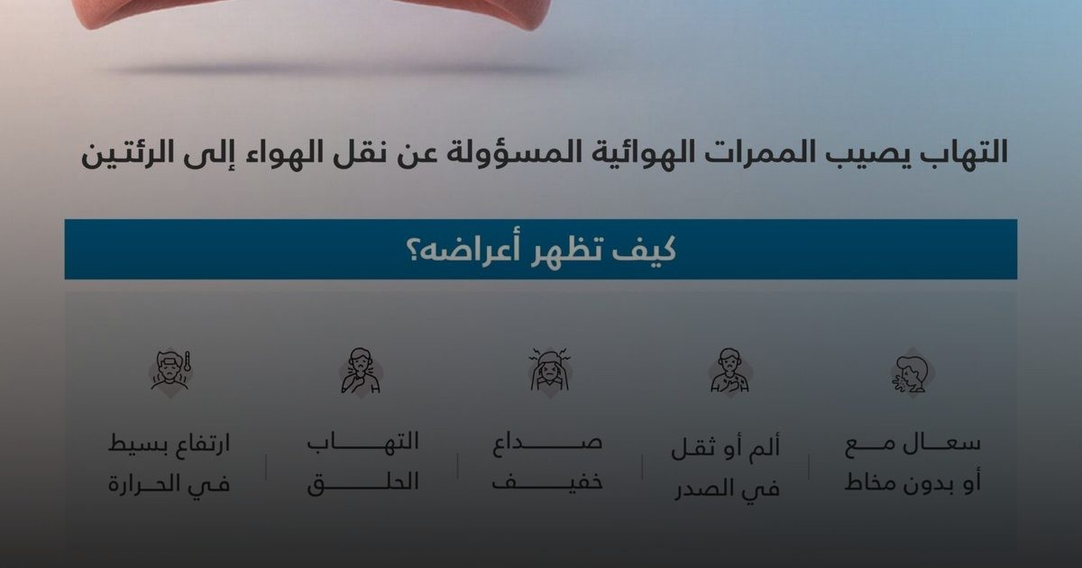 رئة تحت الحصار.. دليلك للتعامل مع التهاب الشعب الهوائية الحاد