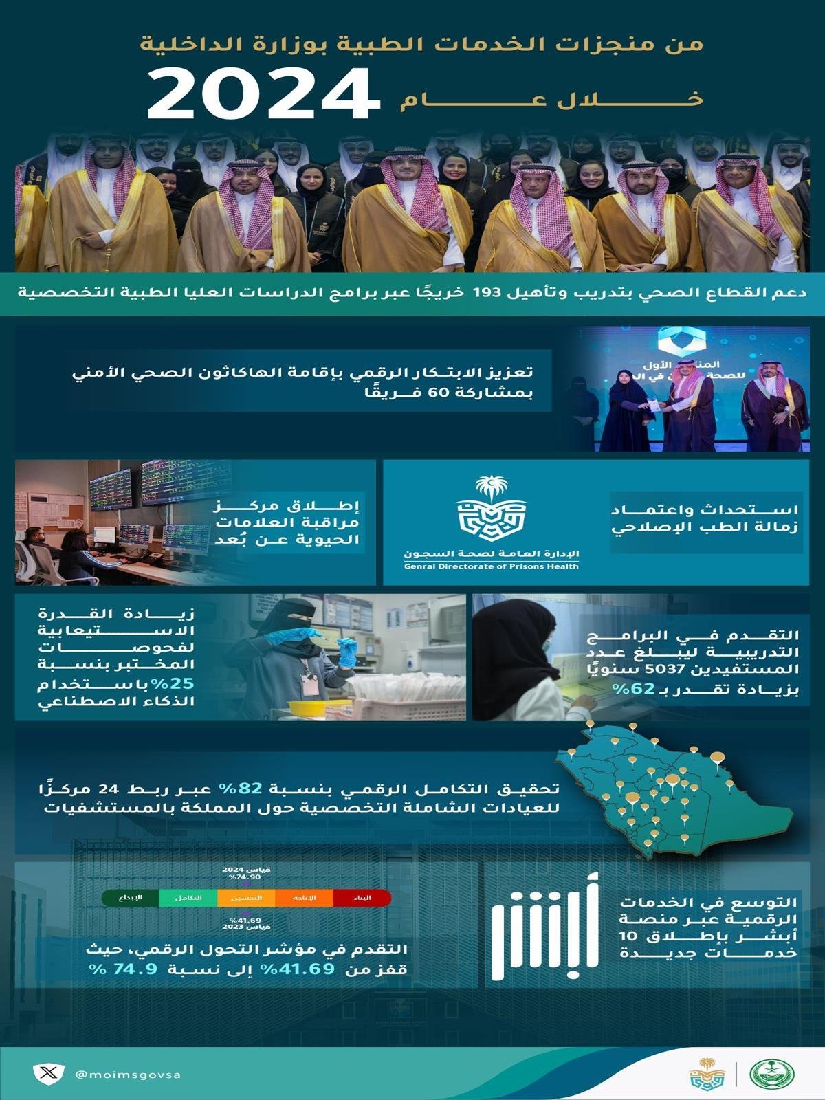 الخدمات الطبية بوزارة الداخلية 2024 إنجازات في التحول الرقمي والرعاية المتقدمة 