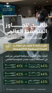 تفوق المملكة في مراقبة المرضى عن بُعد عالميًا