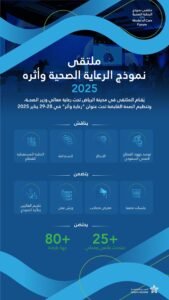 ملتقى الرعاية الصحية 2025 يبحث نموذجًا يلبي تطلعات المستقبل