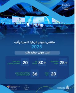 “الصحة القابضة” تفتح التسجيل لملتقى نموذج الرعاية الصحية الحديث 2025