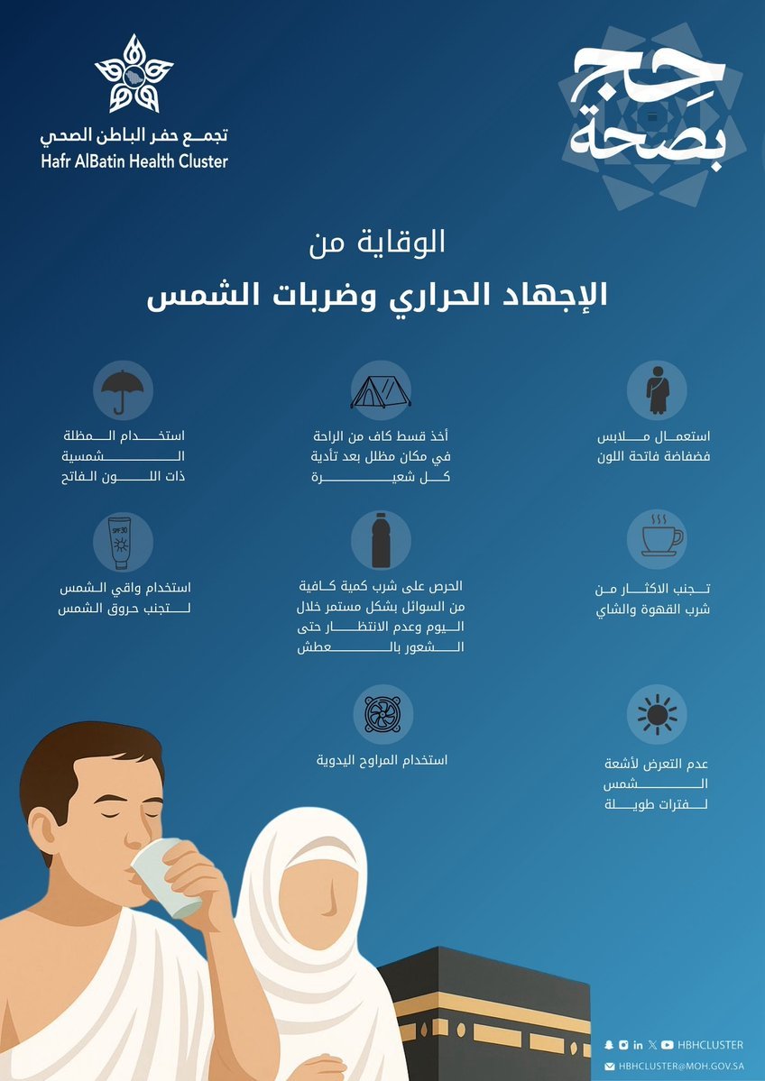 معلومة في كبسولة:  الوقاية من الإجهاد الحراري وضربات الشمس 