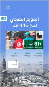   أكثر من 81 ألف خدمة صحية قدّمتها المنظومة الصحية