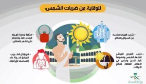 ضربات الشمس .. خطر يهدد الحجاج .. وهذه سبل الوقاية