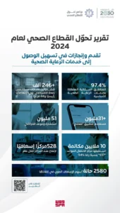 “التحول الصحي” يرصد تقدم المملكة في تسهيل وصول الرعاية الصحية الشاملة