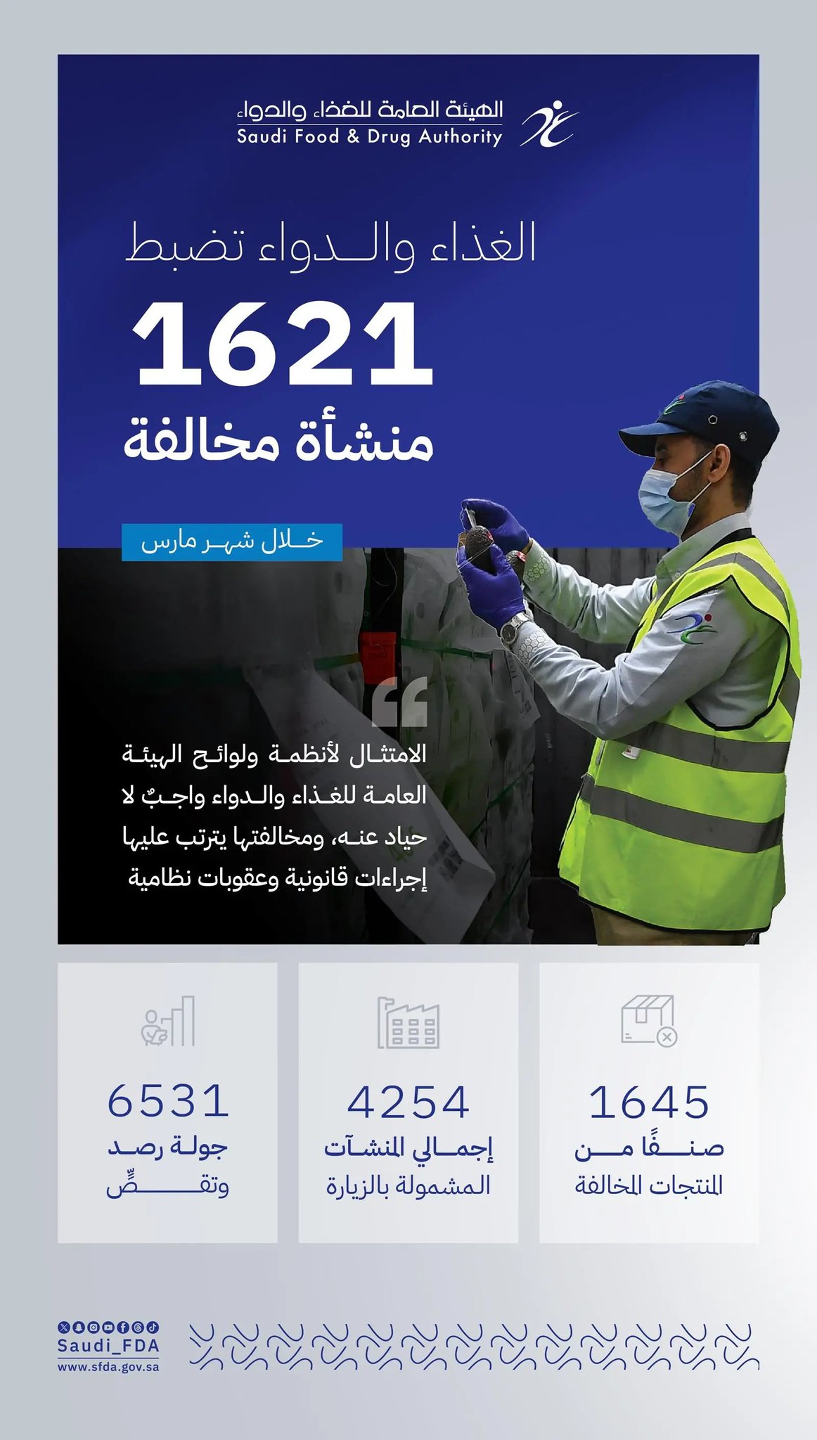 ضبط 1621 منشأة مخالفة خلال جولات رقابية في شهر مارس الماضي 