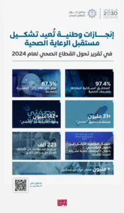 إنجازات نوعية تُجسد مستهدفات رؤية المملكة 2030 في تقرير التحول الصحي 2024