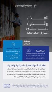  غرامة تتجاوز 100 ألف ريال وإحالة إلى النيابة العامة لمستودع أدوية بالرياض