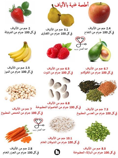أسعد العرفه: ارتفاع سكر الدم والكوليسترول الضار والإمساك من أعراض نقص الألياف في النظام الغذائي 