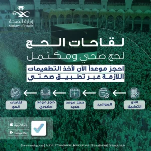 تطعيمات الحجاج 1446هـ .. الحُمى الشوكية النيسيرية وفيروس كورونا (كوفيد- 19) والإنفلونزا الموسمية