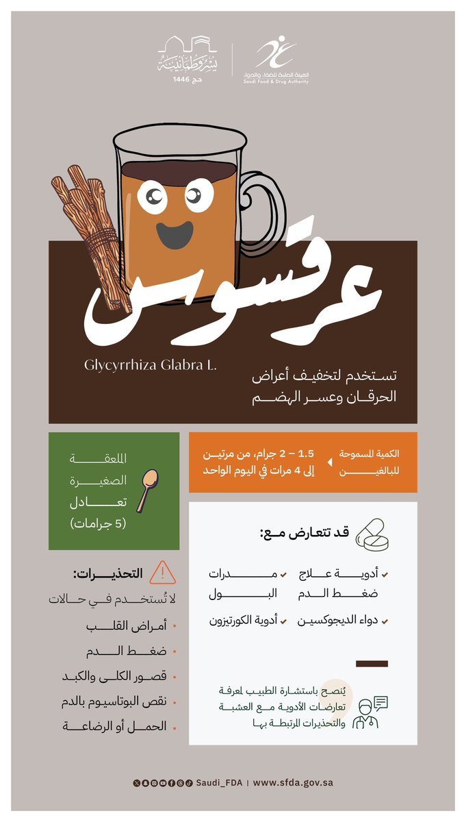 العرقسوس.. يخفف أعراض الحموضة وعسر الهضم