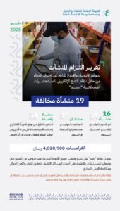4 ملايين ريال غرامة لـ 19 منشأة صيدلية  مخالفة خلال مايو الماضي