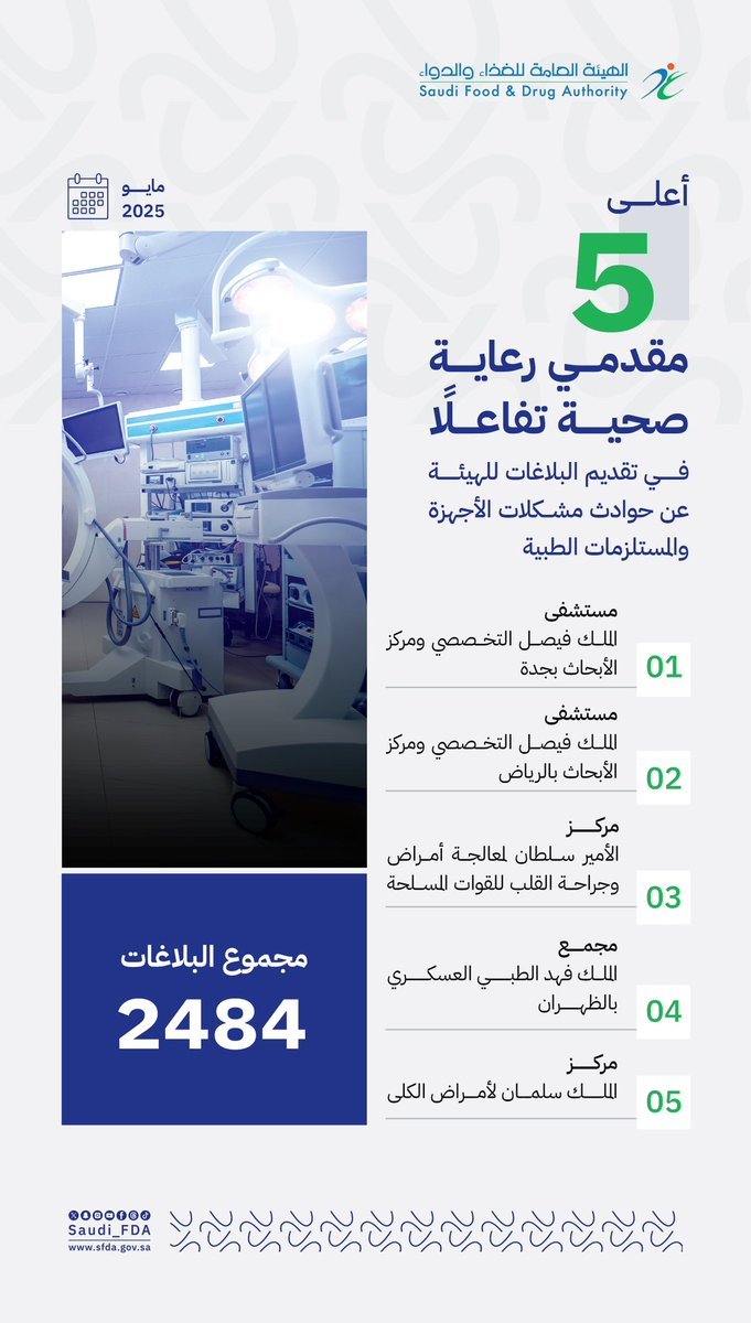 2484 بلاغاً عن أجهزة طبية من الأفراد ومقدمي الرعاية الصحية