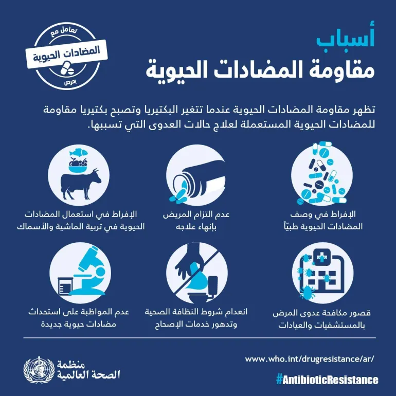 ” إنفوزيد ” مركب جديد قد يكون الدواء القادم للبكتيريا المقاومة للمضادات الحيوية 