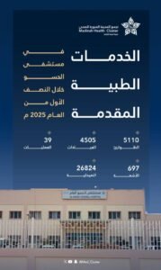 9آلاف مستفيد من خدمات مستشفى الحسو خلال 6 أشهر