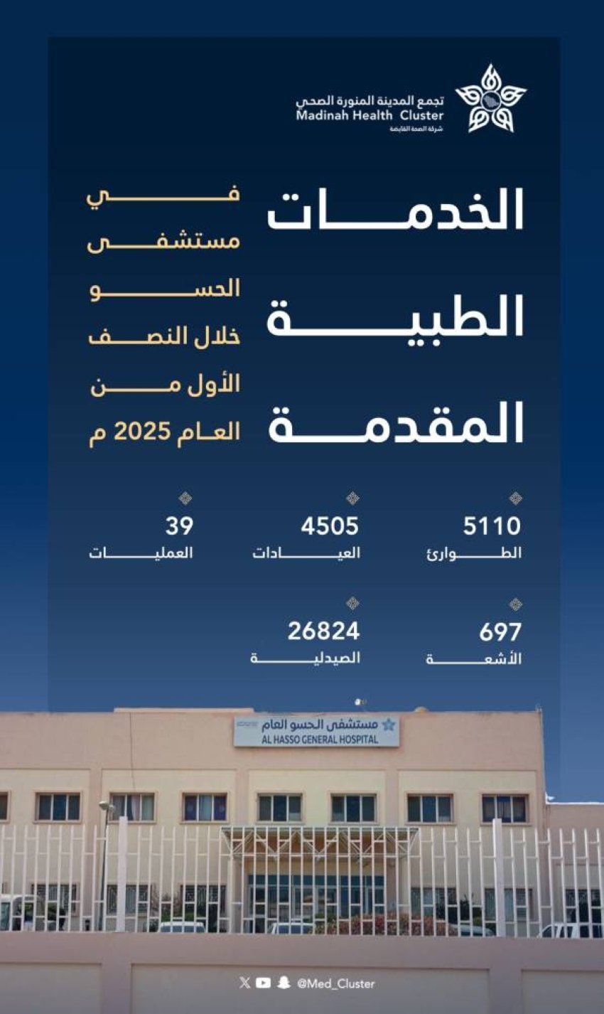 9آلاف مستفيد من خدمات مستشفى الحسو خلال 6 أشهر