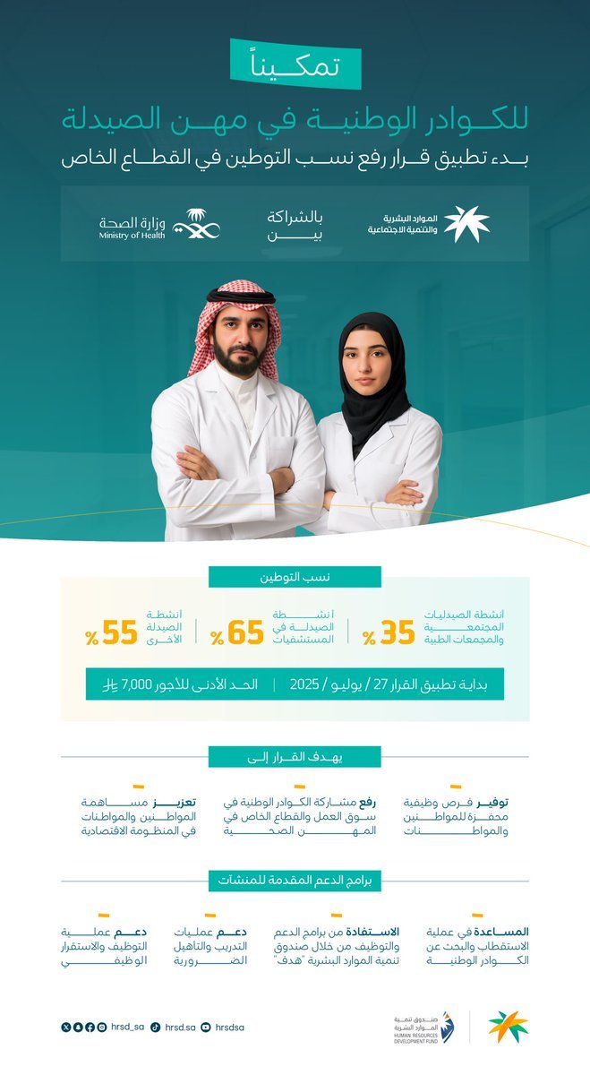 من اليوم  زيادة نسب توطين مهن الصيدلة وطب الأسنان 