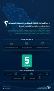 هيئة التخصصات الصحية تكشف عن أداء الكليات الصحية في اختبار الرخصة السعودية