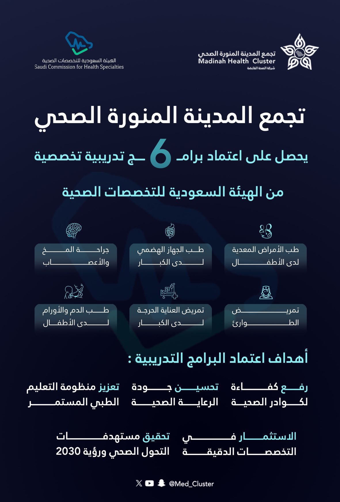 اعتماد 6 برامج تدريبية تخصصية لتجمع المدينة المنورة الصحي