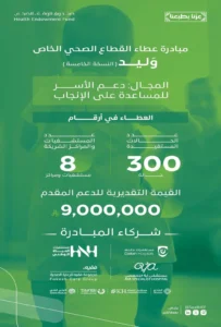 صندوق الوقف الصحي يطلق مبادرة “وَليد” تزامنًا مع اليوم الوطني 95