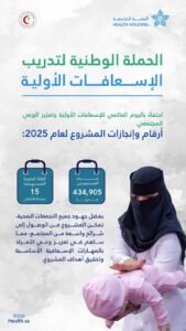 الصحة القابضة والتجمعات يفعّلون الحملة الوطنيّة للإسعافات الأولية