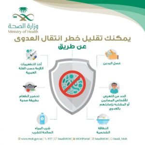 اليوم العالمي لمكافحة العدوى.. العالم يحذر من إصابة مريض من كل عشرة أثناء الرعاية الصحية