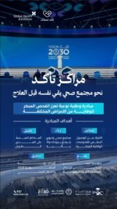 وزارة الصحة: مبادرة  “مراكز تأكد” تعزز مفهوم الوقاية والكشف المبكر كأولوية على العلاج