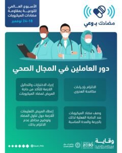 “الصحة العامة” توضح دور الكوادر الطبية في ترشيد استخدام مضادات الميكروبات