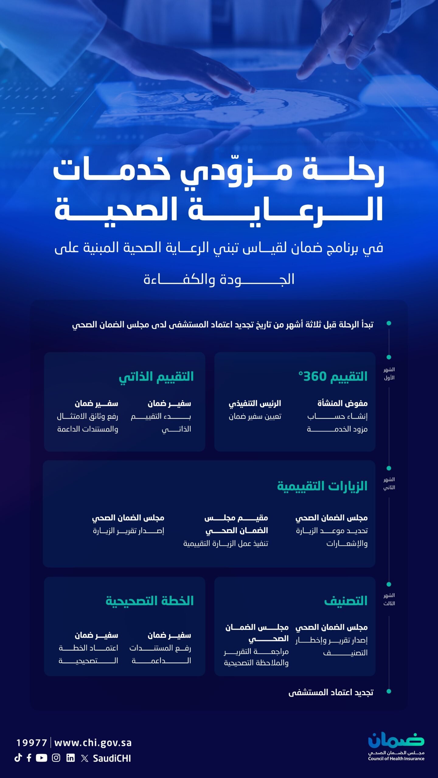  الضمان الصحي يكشف عن الخطوات المنهجية لتقييم مزوّدي الرعاية الصحية 
