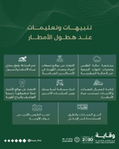 للسلامة العامة: “وقاية” تدعو لاتباع إرشادات وقائية ضرورية أثناء الأمطار والسيول