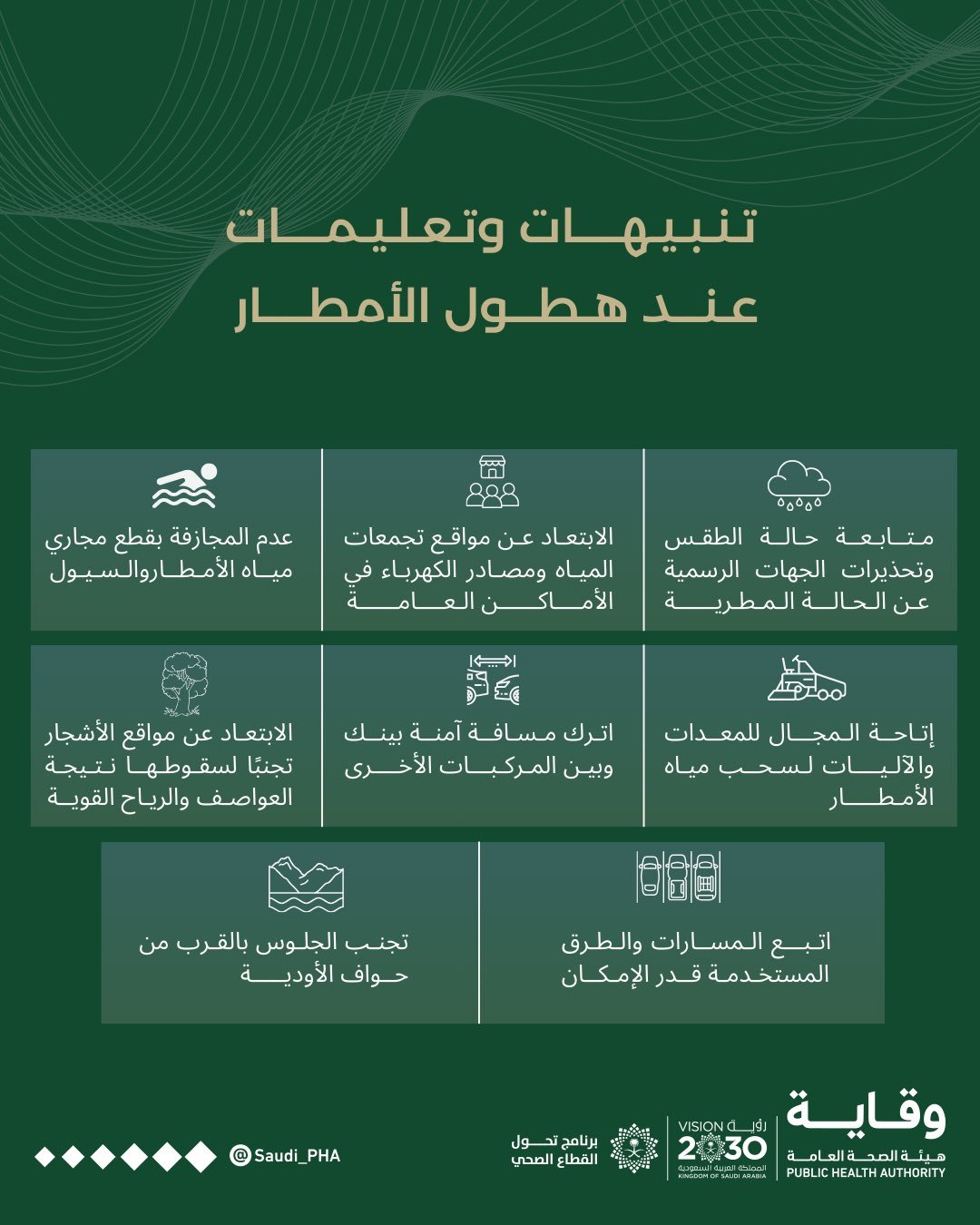 للسلامة العامة: “وقاية” تدعو لاتباع إرشادات وقائية ضرورية أثناء الأمطار والسيول 