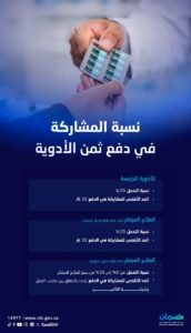 “الضمان الصحي” يوضح نسبة المشاركة في دفع ثمن الأدوية بالوثيقة الإلزامية