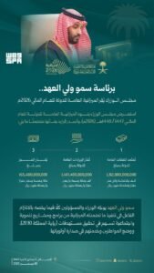 وزير الصحة يؤكد دعم التحول والارتقاء بالخدمات.. والنفقات تتجاوز 1.3 تريليون ريال