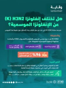 وقاية: لقاح الإنفلونزا فعال في مواجهة سلالة H3N2 (K)