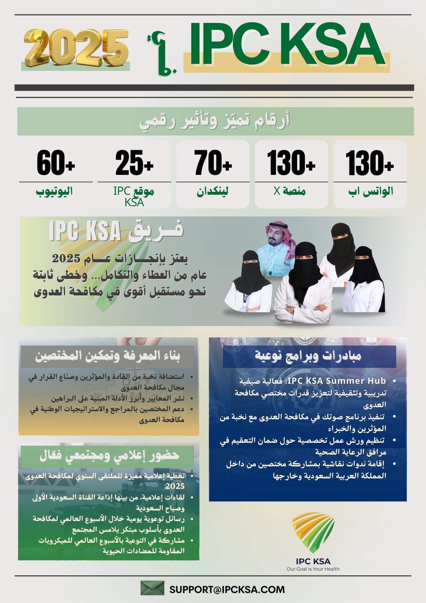 لغة الأرقام تصيغ مستقبل الأمان الصحي: “فريق مكافحة العدوى” يستعرض حصاد التمكين لعام 2025 