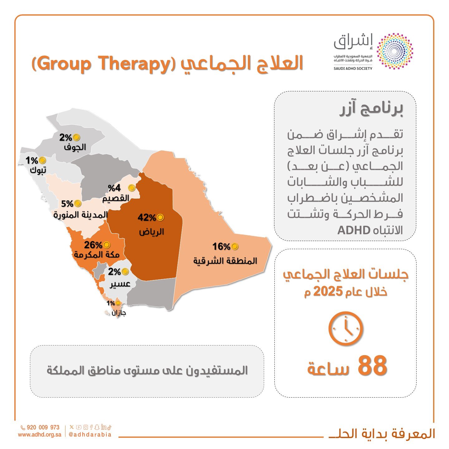 تجربة رائدة في العلاج النفسي الجماعي لاضطراب فرط الحركة وتشتت الانتباه 