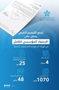 مصنع الكفاءات.. “صحة القصيم” تحصد الاعتماد الكامل لتدريب جيل 2030