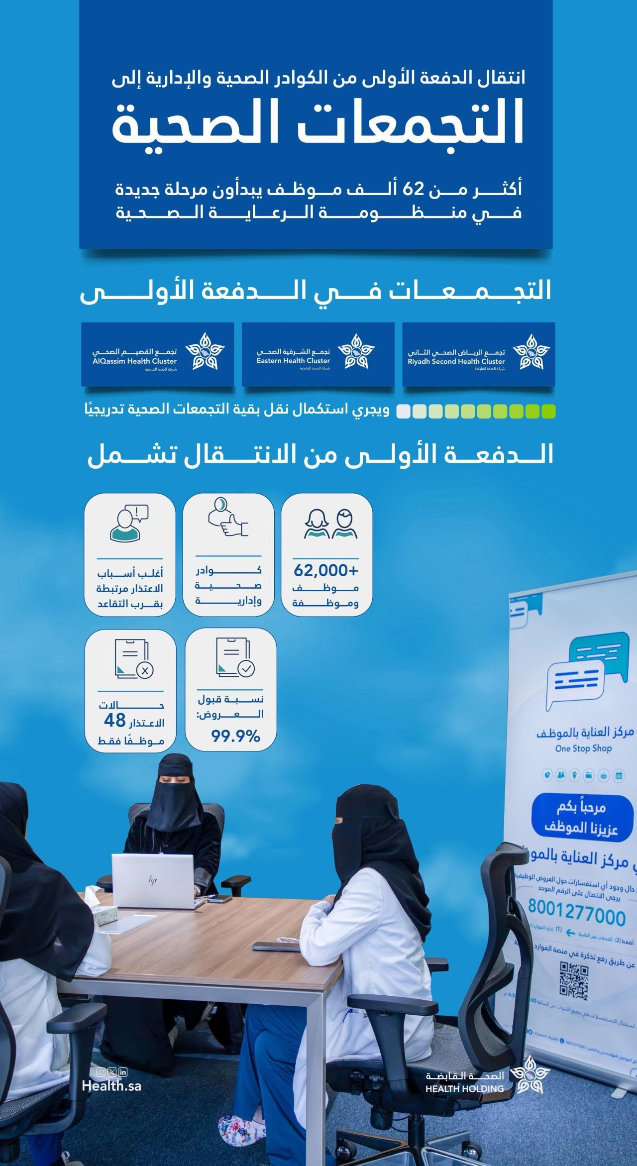 عبر “لينكد إن”.. ناصر الحقباني يعلن نجاح انتقال 62 ألف كادر إلى الصحة القابضة 