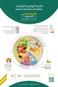 بوصلة “الطبق السعودي”: السيادة للمناخ والبيئة المحلية