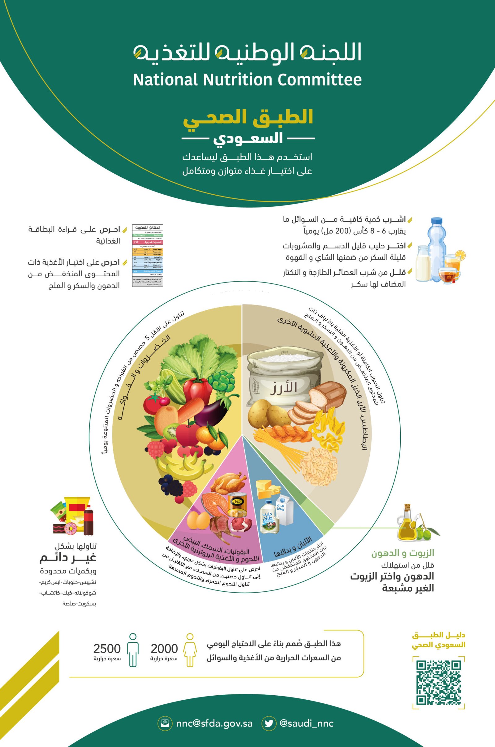 بوصلة “الطبق السعودي”: السيادة للمناخ والبيئة المحلية 