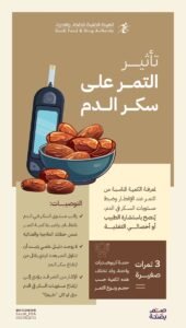 3 تمرات تعادل حصة كربوهيدرات.. وتحذيرات من فخ العدد الفردي