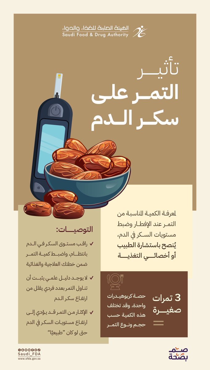 3 تمرات تعادل حصة كربوهيدرات.. وتحذيرات من فخ العدد الفردي 