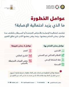 الوعي بـ “عوامل الخطورة” خريطة طريق لحماية صحتك