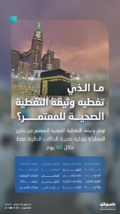 رحلة مطمئنة.. وثيقة التغطية الصحية للمعتمر تضمن التدخل السريع والحماية الشاملة
