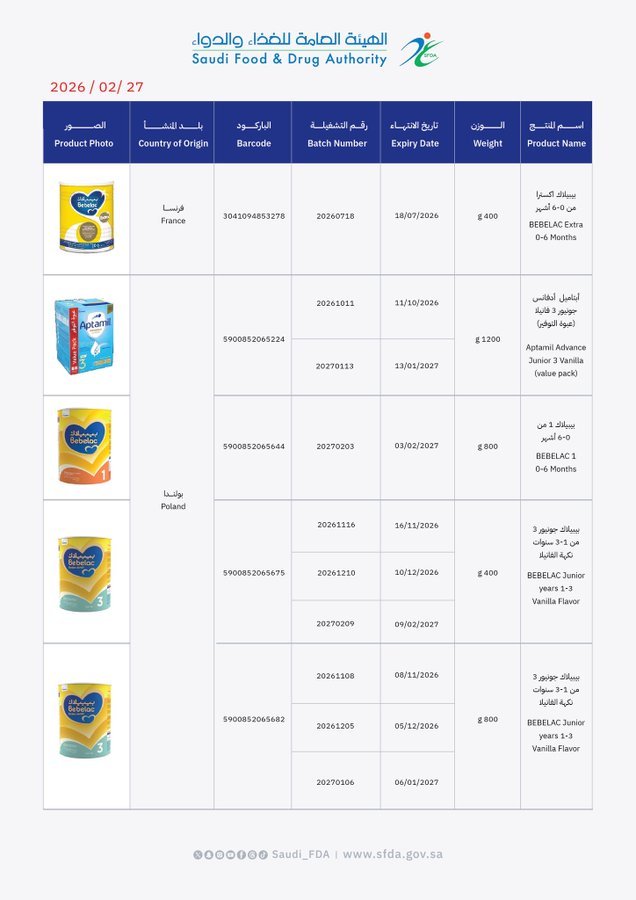 سحب طوعي لمنتجات حليب أطفال لاحتمالية تلوثها ببكتيريا ضارة 