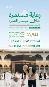 أكثر من 33 ألف خدمة صحية لضيوف الرحمن